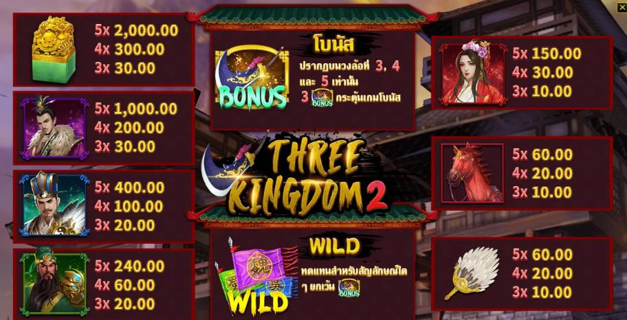 918kiss_Three_Kingdom2_Slot_ฟรีโบนัส