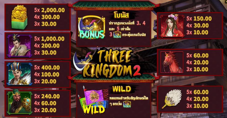 918kiss_Three_Kingdoms2_Slot_ฟรีเครดิต